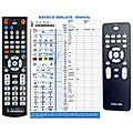 PHILIPS 313923816151, RC2022401/01 - remote control, replacement