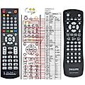PHILIPS 996510001712 - remote control, replacement