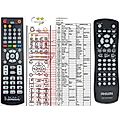 PHILIPS 996500018509, RC19245014/01, RC1924501401 - remote control - replacement