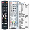 AUDIONET MAP - remote control, replacement