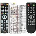 SENCOR SMC-2100B - remote control, replacement