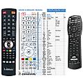BOSE 321 GSX Series III - remote control, replacement
