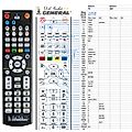 THOMSON Altima 460 - remote control, replacement