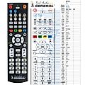 ELTA 8955SI - remote control, replacement