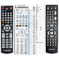 SILVERCREST KH6519 - remote control - replacement