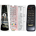 PANASONIC EUR643800, EUR643804, EUR643805 - remote control, replacement