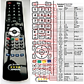 PANASONIC EUR66661 - remote control, replacement