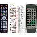 PANASONIC EUR648200, RAK-CH943WK - remote control, duplicate