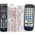 PANASONIC EUR648264, EUR648265 - remote control, replacement