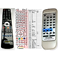 PANASONIC EUR648278, EUR648280 - remote control, replacement
