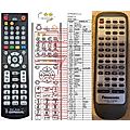 PANASONIC EUR647201 - remote control, replacement