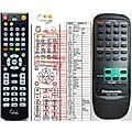 PANASONIC EUR644853 - remote control, replacement