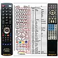 PANASONIC EUR7502XCO, EUR7502XC0 - remote control, replacement