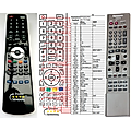 PANASONIC EUR7615KGO, EUR7615KG0 - remote control, replacement