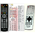 PANASONIC EUR76311100, EUR7631110R - remote control, replacement