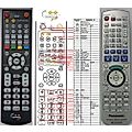 PANASONIC EUR7662YS0 - remote control, duplicate