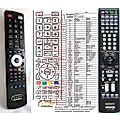SONY RM-AAL008 - remote control, replacement
