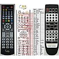 TECHNICS EUR7702020, EUR7702030, EUR7702260 - remote control, duplicate