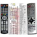 PANASONIC EUR7624KCO, EUR7624KC0 - remote control, replacement