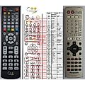 PANASONIC EUR7722XCO, EUR7722XC0 - remote control, duplicate