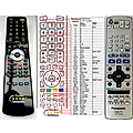 PANASONIC EUR7720KMO - remote control, replacement