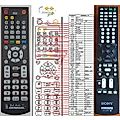 SONY RM-AAP017 - remote control, replacement