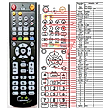 AB DSR-300CI - remote control, replacement