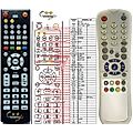 AB DSR300, DSR310, DSR320, DSR322, DSR350, DSR510 - remote control, replacement