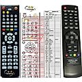AB IPBOX 200S - remote control, replacement