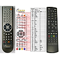 AB IPBOX 250, 350, 400, 422 - remote control, replacement