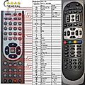 AB IPBOX 91HD OK+7 - remote control, replacement