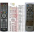 LG 6711R1P038B, 6711R1P038C - remote control, duplicate