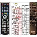 SONY RM-AAU020, RM-AAU021, RM-AAU023, RM-AAU027 - remote control, duplicate