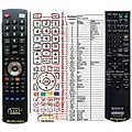 SONY RM-AAU104, RM-AAU105 - remote control, replacement