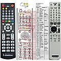 SONY RM-ADP007 - remote control, replacement