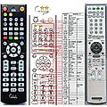 SONY RM-ADP008 - remote control, replacement