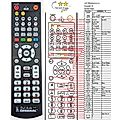 JVC HR-S5967 - remote control, replacement