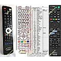 SONY RM-ADP120 - remote control, replacement