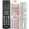 JVC RM-STHC91U - remote control, replacement