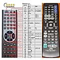 JVC RM-STHL1A - remote control, replacement