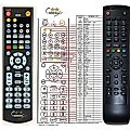 EVOLVE BLUESTAR HD-5065 - remote control, replacement