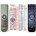 EVOLVE FX-3208, GW-6D EUR - remote control, replacement