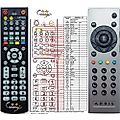 MOTOROLA VIP1003 - remote control, duplicate