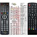 ZIRCON FIRE HEVC - remote control, duplicate