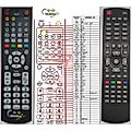 ZIRCON JAZZ - remote control, replacement