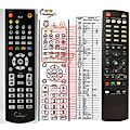 ZIRCON STARLINE SKYLINE IR007 - remote control - replacement