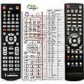 SILVER SKY IRHD - remote control, replacement