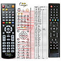 ZIRCON IHD - remote control, replacement