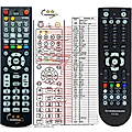 FERGUSON RCU-500 - remote control - duplicate