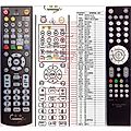 FERGUSON RCU-650 - remote control, duplicate